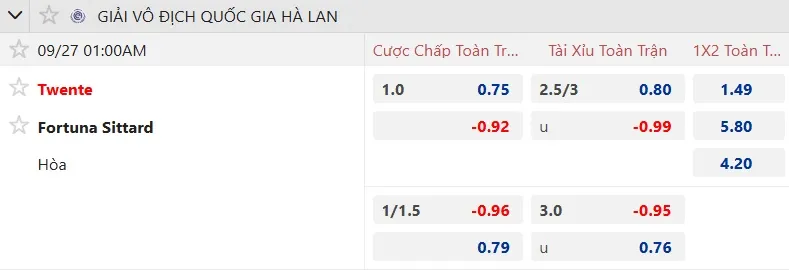 Bảng tỷ lệ kèo Twente vs Fortuna Sittard