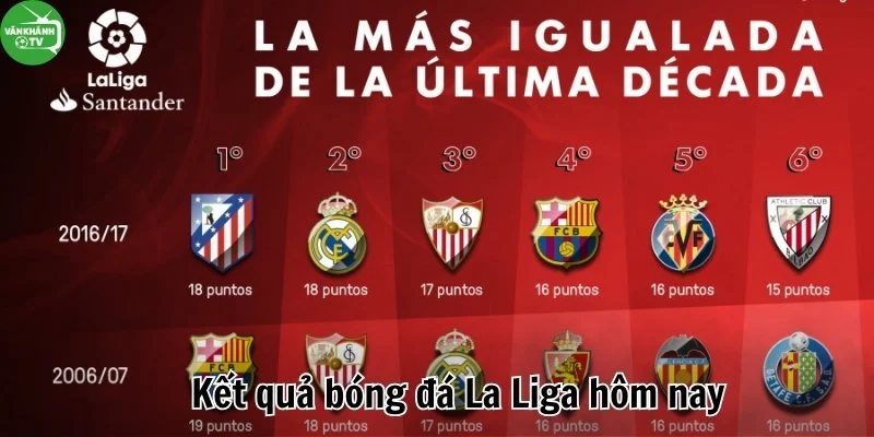 Kết quả bóng đá La Liga hôm nay tại VanKhanh TV